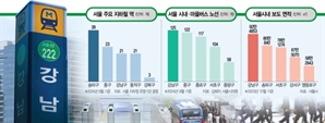 강북 버스노선 없애고 강남엔 신설…지하철역도 최대 9배 차이