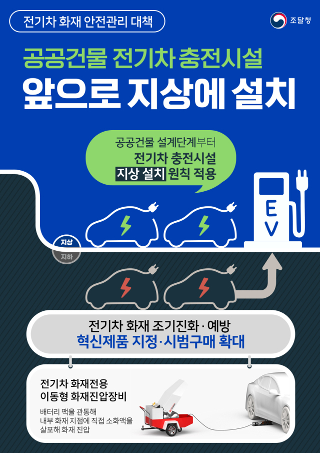 공공건물 전기차 충전시설, 앞으로 지상 설치