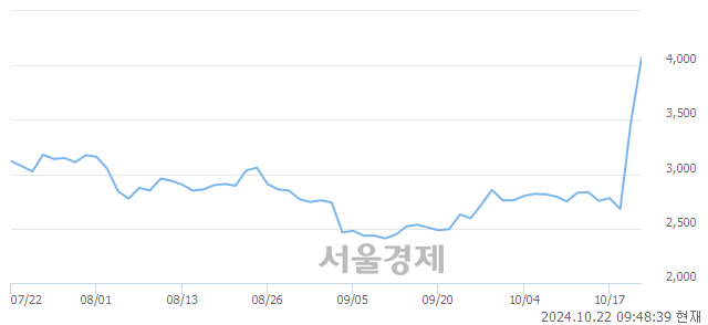 유YG PLUS, 상한가 진입.. +29.89% ↑