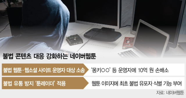 불법 콘텐츠에 철퇴…네이버웹툰, 10억 규모 손배 소송