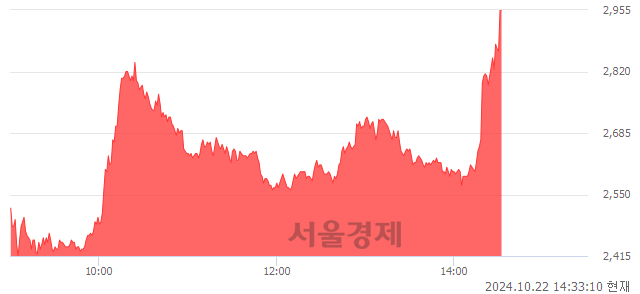 코한일단조, 상한가 진입.. +29.89% ↑