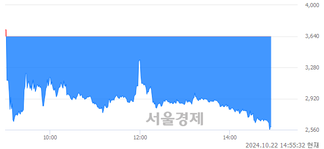 코더라미, 하한가 진입.. -29.95% ↓