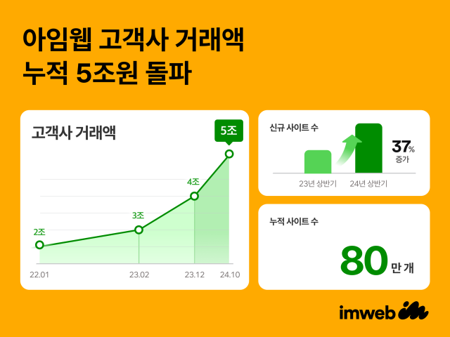 사진제공=아임웹