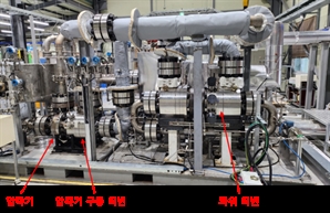 '초임계 CO2 발전' 상용화 바짝…투입량보다 더 많은 전력 생산