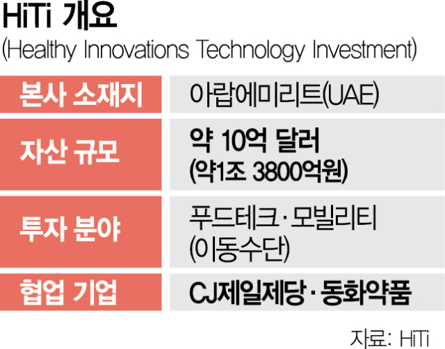 "CJ제일제당 등 역량 우수…중동·유럽 진출 도울 것"