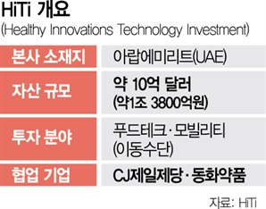 "韓 식품기업 역량 우수…중동·유럽 진출 도울 것"