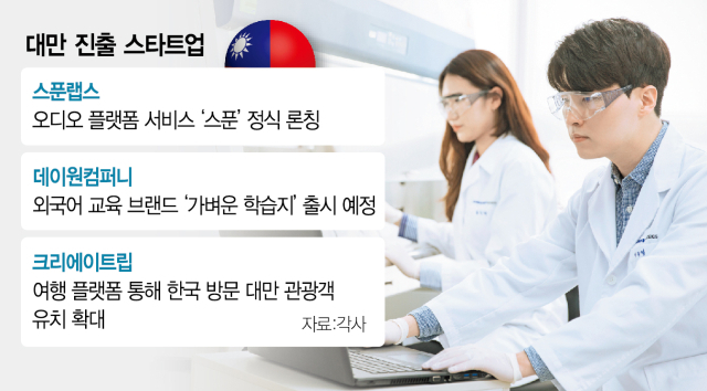 크리에이트립을 통해 한국으로 여행 온 대만 관광객이 안과 수술을 받고 있다. 사진제공=크리에이트립