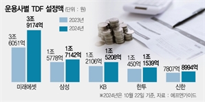 '퇴직연금' TDF시장 수수료 인하 경쟁 치열