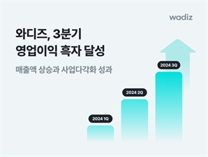 크라우드 펀딩 와디즈, 영업이익 내는 기업으로