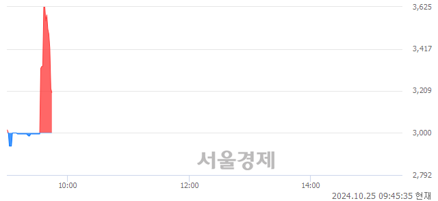 코우리산업홀딩스, 현재가 6.29% 급락