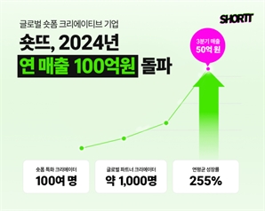 글로벌 크리에이터 협업 통했다…숏뜨 매출 100억 원 돌파