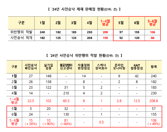 이정헌 의원 “휴대폰 성지점 피해 증가…방통위, 신고포상제 재도입해야”