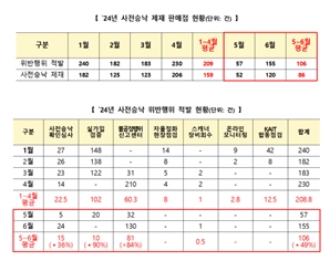 이정헌 의원 “휴대폰 성지점 피해 증가…방통위, 신고포상제 재도입해야”