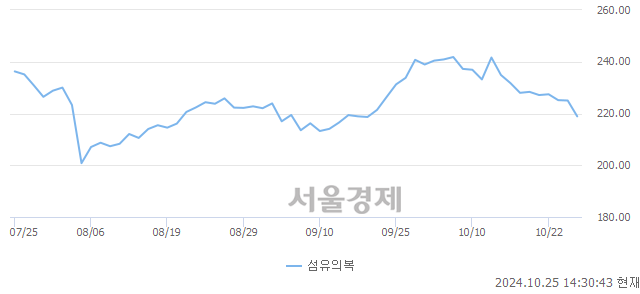 오후 2:30 현재 코스피는 37:63으로 매수우위, 매수강세 업종은 의료정밀업(0.19%↑)