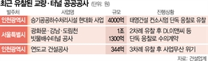 하수처리·교량사업도 유찰 속출