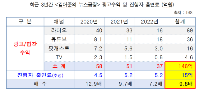 자료=한민수 의원실