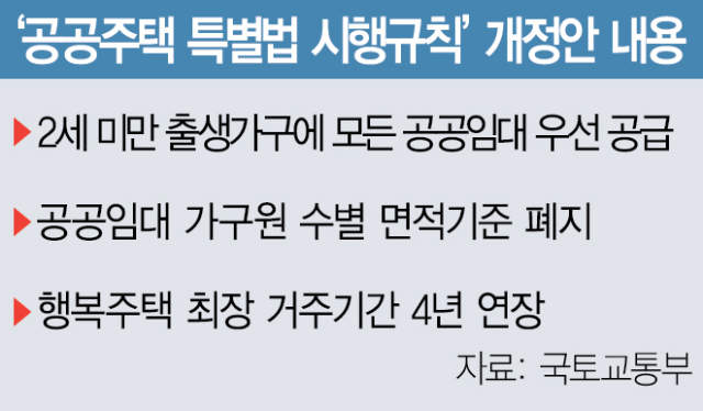 공공임대, 신생아 가구에 최우선 공급…행복주택 최장 거주기간 4년 연장