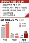 롯데 타임빌라스는 쇼핑몰의 미래가 될수 있을까