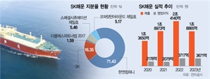 [단독]한앤코, SK해운 통매각 타진…몸값 4조 기대 [시그널]