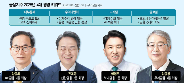 잇단 사고에 '내부통제' 최우선…금리하락기 '수익 다변화' 방점