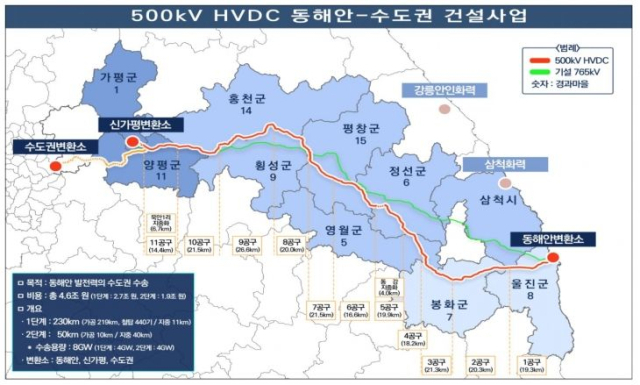 송전망 건설 인력난에 인도인 20여명 12월 투입 예정