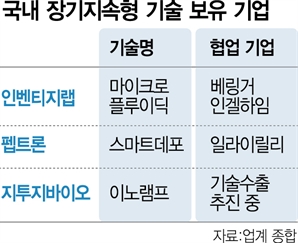 비만치료제 1주→1달 지속 관건…노보·릴리도 韓 장기지속 기술 주목