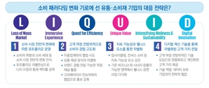 삼정KPMG "소비시장, 초저가와 프리미엄 양극으로 나뉜다"