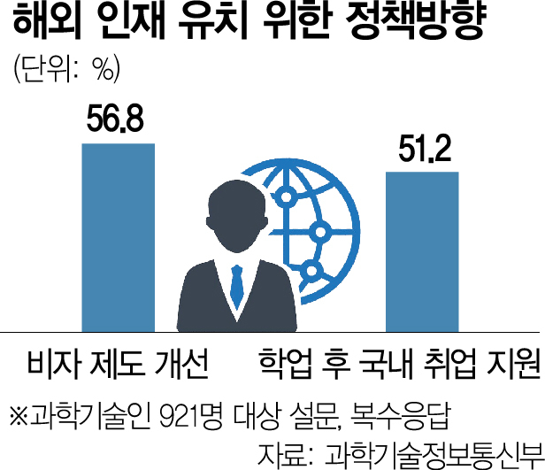 졸업후 3년간 실무기회, 기업 임원 자격도 준다