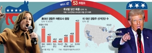 트럼프 vs 해리스, K바이오가 주목하는 승자는?