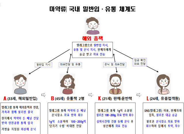 '필리핀 가족여행' 갔다더니…35억 상당 '이것' 들여왔다가 덜미