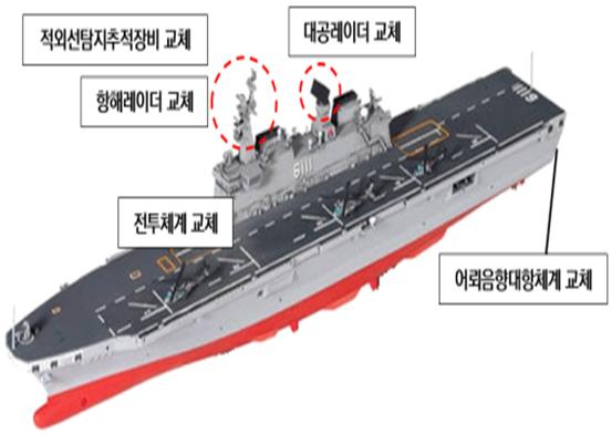 사진 제공=방위사업청