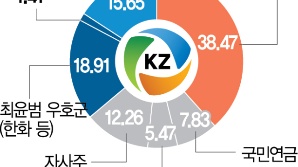 자사주 11.26% 확보한 고려아연…MBK, 임시주총 소집으로 대응 [시그널]