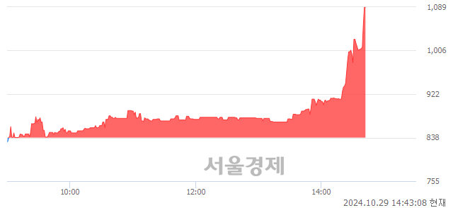 코소니드, 상한가 진입.. +29.95% ↑