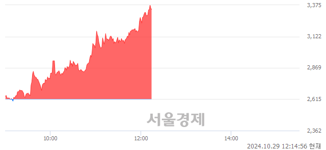 <코>노을, 상한가 진입.. +29.83% ↑