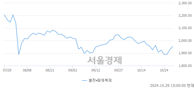 오후 3:00 현재 코스닥은 43:57으로 매수우위, 매도강세 업종은 종이·목재업(0.32%↓)