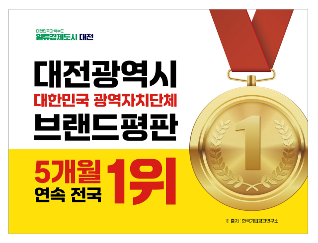 대전시가 대한민국 광역자치단체 브랜드평판에서 5개월 연속 전국 1위를 기록했다. 사진제공=대전시