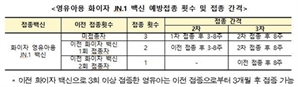 영유아 화이자 코로나19 백신, 다음달 11일부터 접종… 예약은 오늘부터