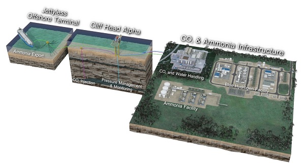 파일럿 에너지가 추진 중인 MWCEP의 CCS 및 수소 생산 과정 조감도