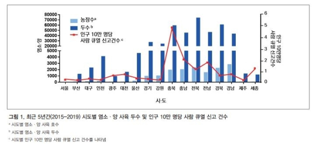 '사람에 질병 옮길라' 경기도, 염소농가 전염병 검진 추진