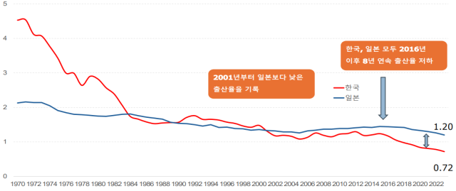 저출생 탈출, 일자리가 답…남녀 임금격차 해소 유도하는 日