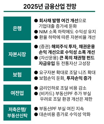 하나금융硏 '내년 은행권 대출 성장 둔화…가계대출 여력 축소'