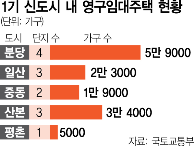 '거주자 잘 협조 안할 수도'… '영구임대 재건축' 실효성 의문