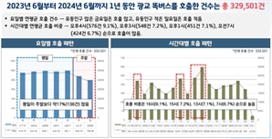 경기 '똑버스' 1년 동안 바빴다…광교지역 호출건수만 30만 넘어