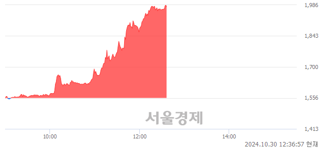 코휴마시스, 상한가 진입.. +29.82% ↑