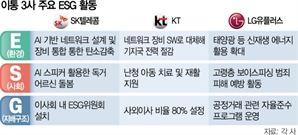 이통3사, AI로 전력 절감·청정전기 생산…디지털 소외층 지원도