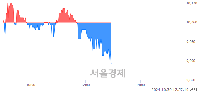 유코리아써키트, 장중 신저가 기록.. 9,900→9,890(▼10)