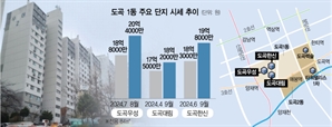 '만년 2등' 도곡1동, 재건축 추진으로 집값 꿈틀