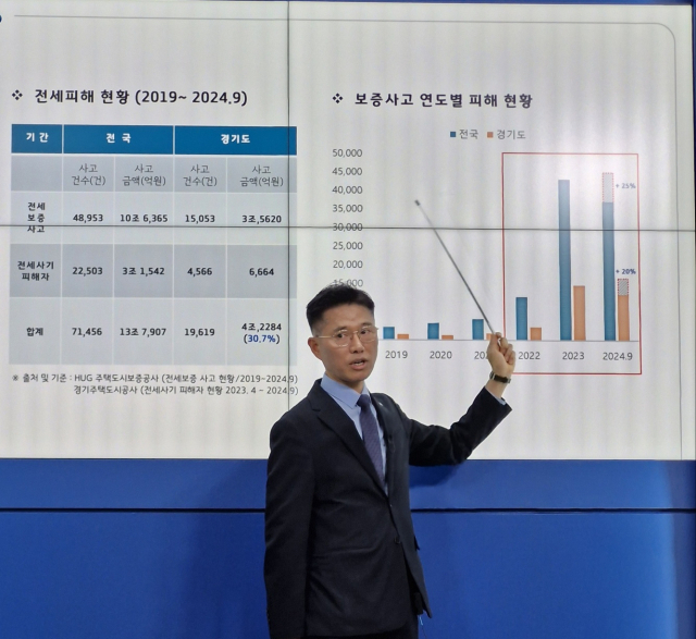 경기도, '안전전세 프로젝트' 적극 참여 당부