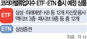 밸류업 ETF·ETN, 내달 13종 동시 상장