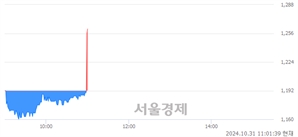 <코>상보, 현재가 5.80% 급등